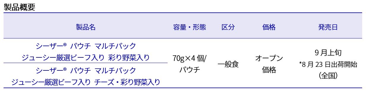 シーザーパウチ概要 Table