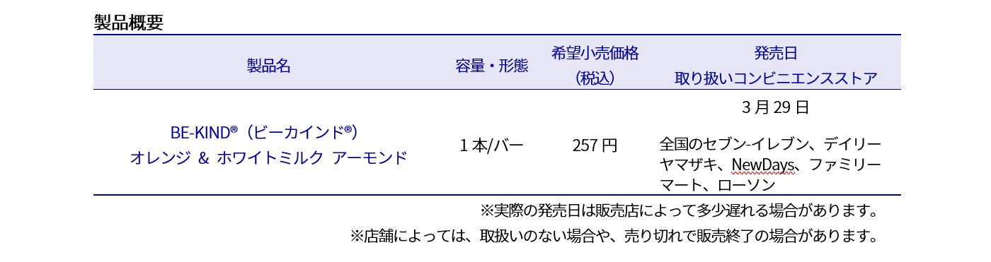 Kind オレンジ概要