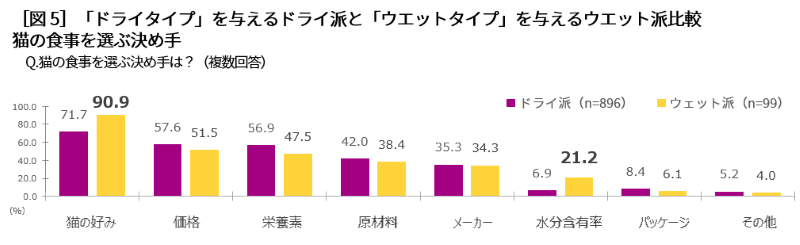 Kalkan Survey Japan Figure 5