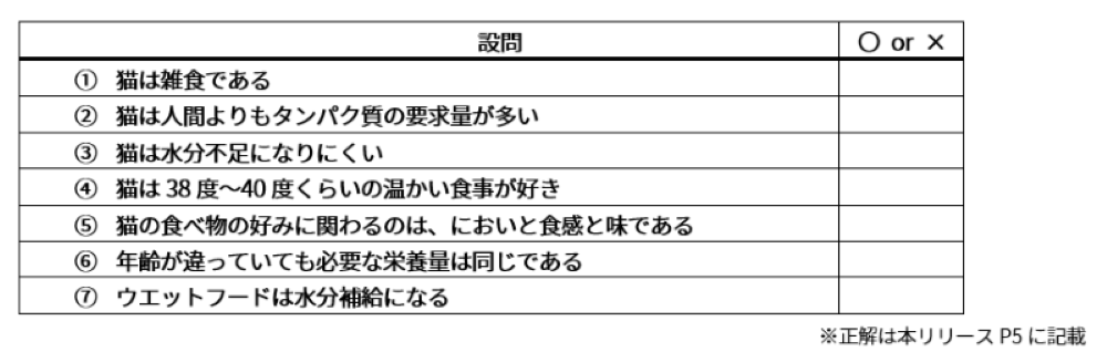 Kalkan survey results Japan 