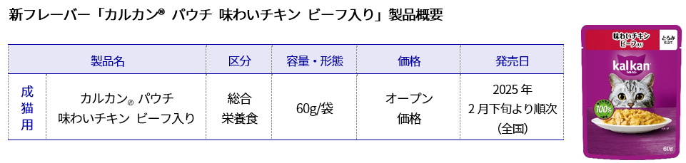 New_KKP20250107 Product-profile