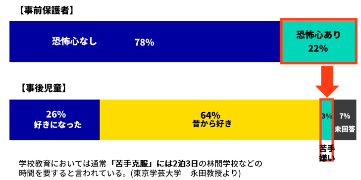Kodomo-Egao Graph1_20250512