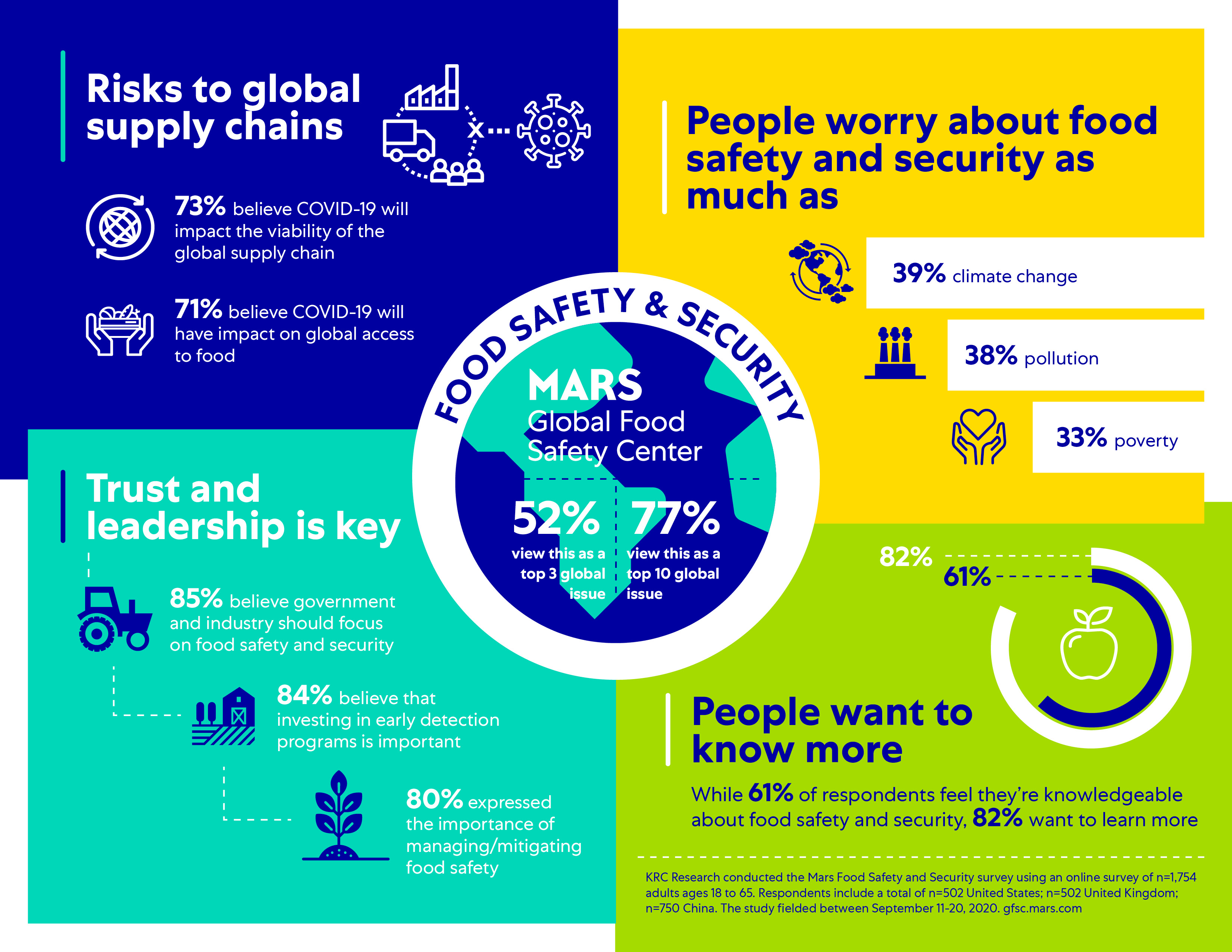 GFSC 5th Anniversary Infographic FINAL