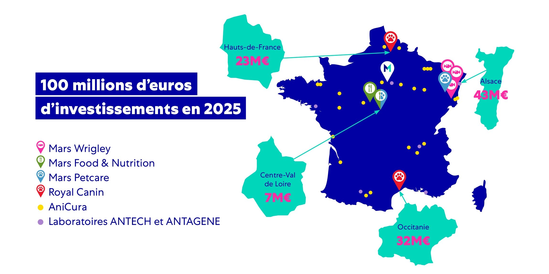 Mars annonce plus de 100M€ de nouveaux investissements en 2025