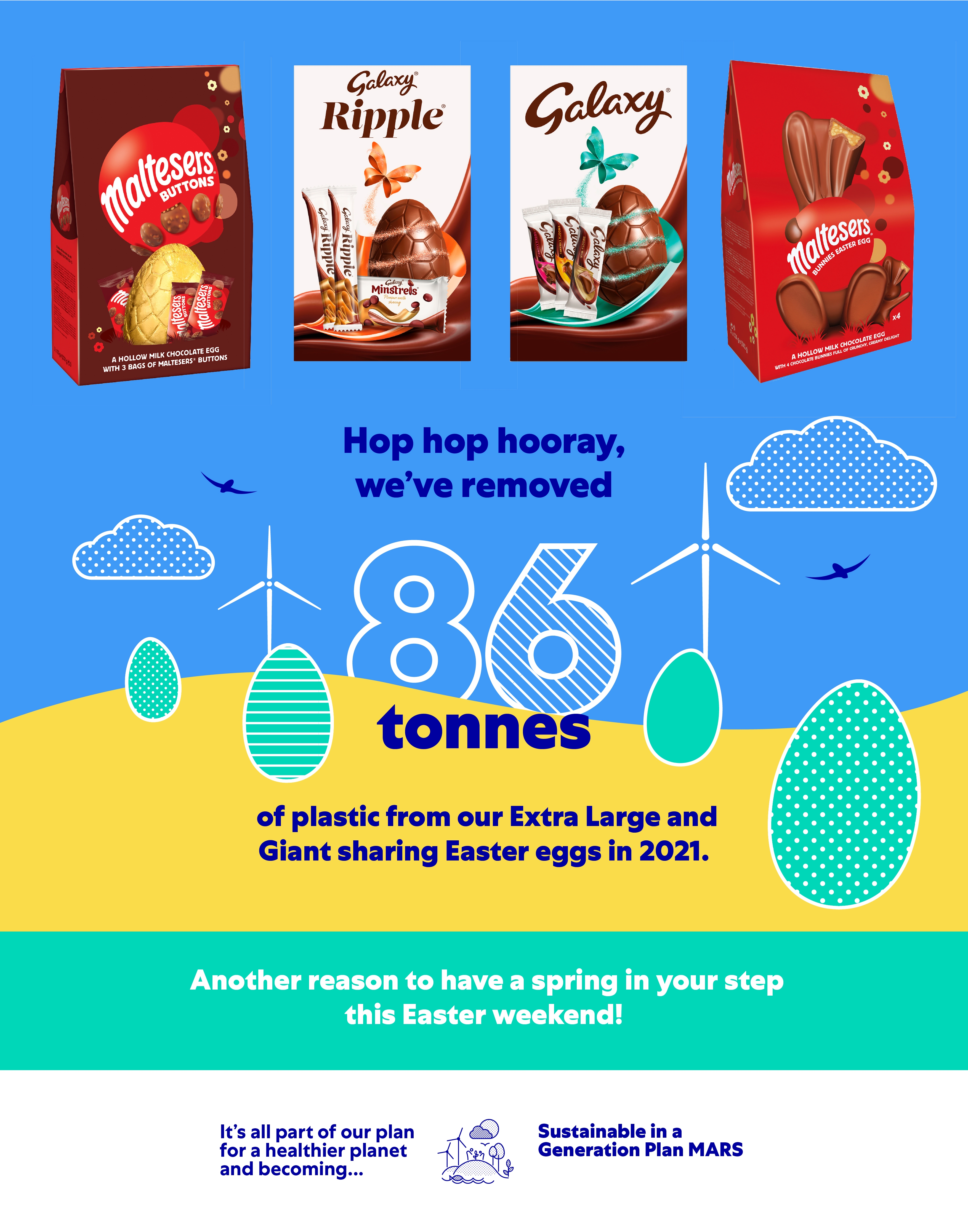 Easter infographic