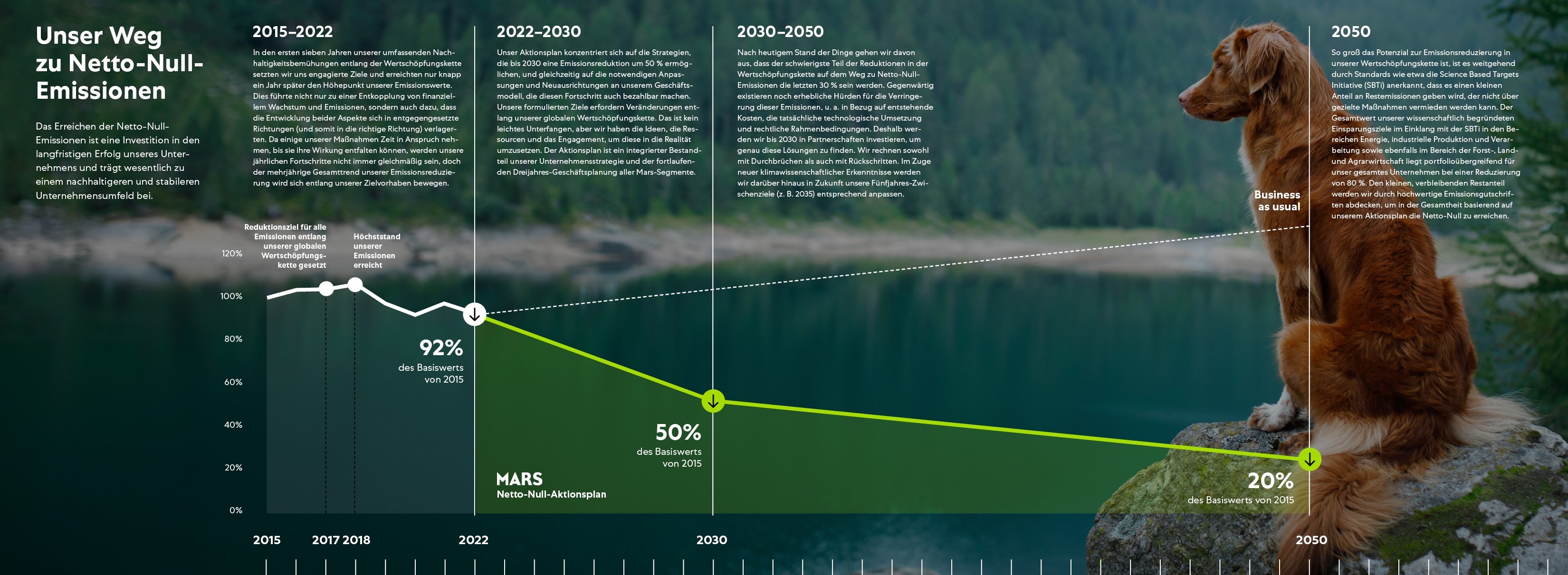 MARS Zero Roadmap Unser Weg