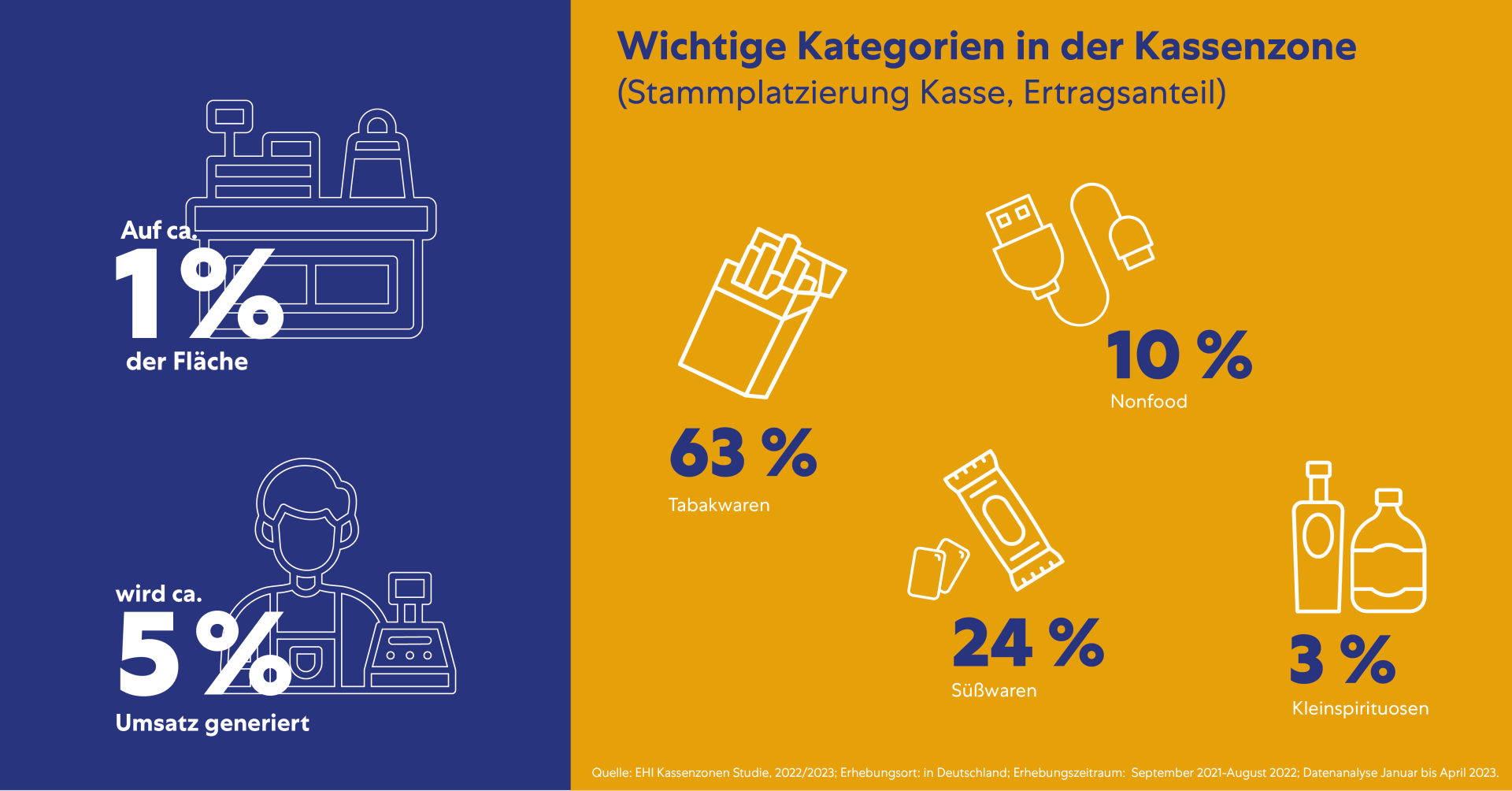 MARS Infografik Kassenzone
