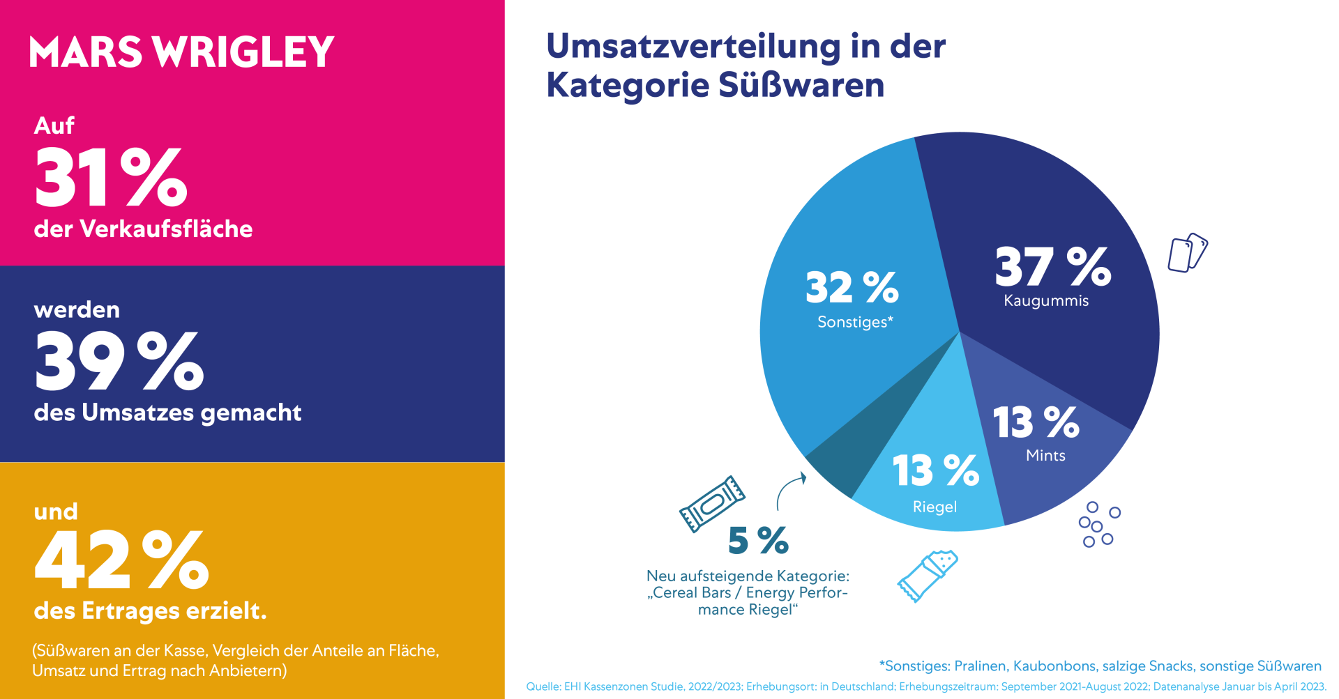 MARS-Infografik-Kassenzone-2023-09_Grafik 2 Mars Wrigley
