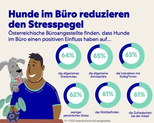 Mars Dogs Office 2024 Austria