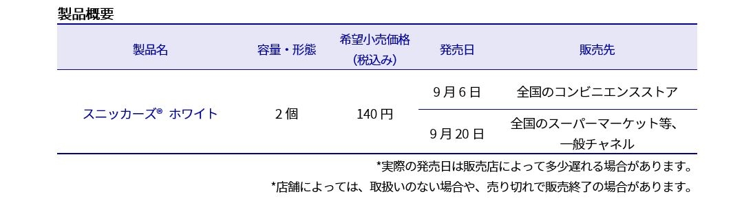 スニッカーズホワイト概要 0