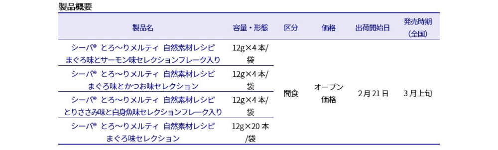 メルティ概要 - img