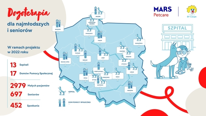 Dogoterapia Infografika 2022