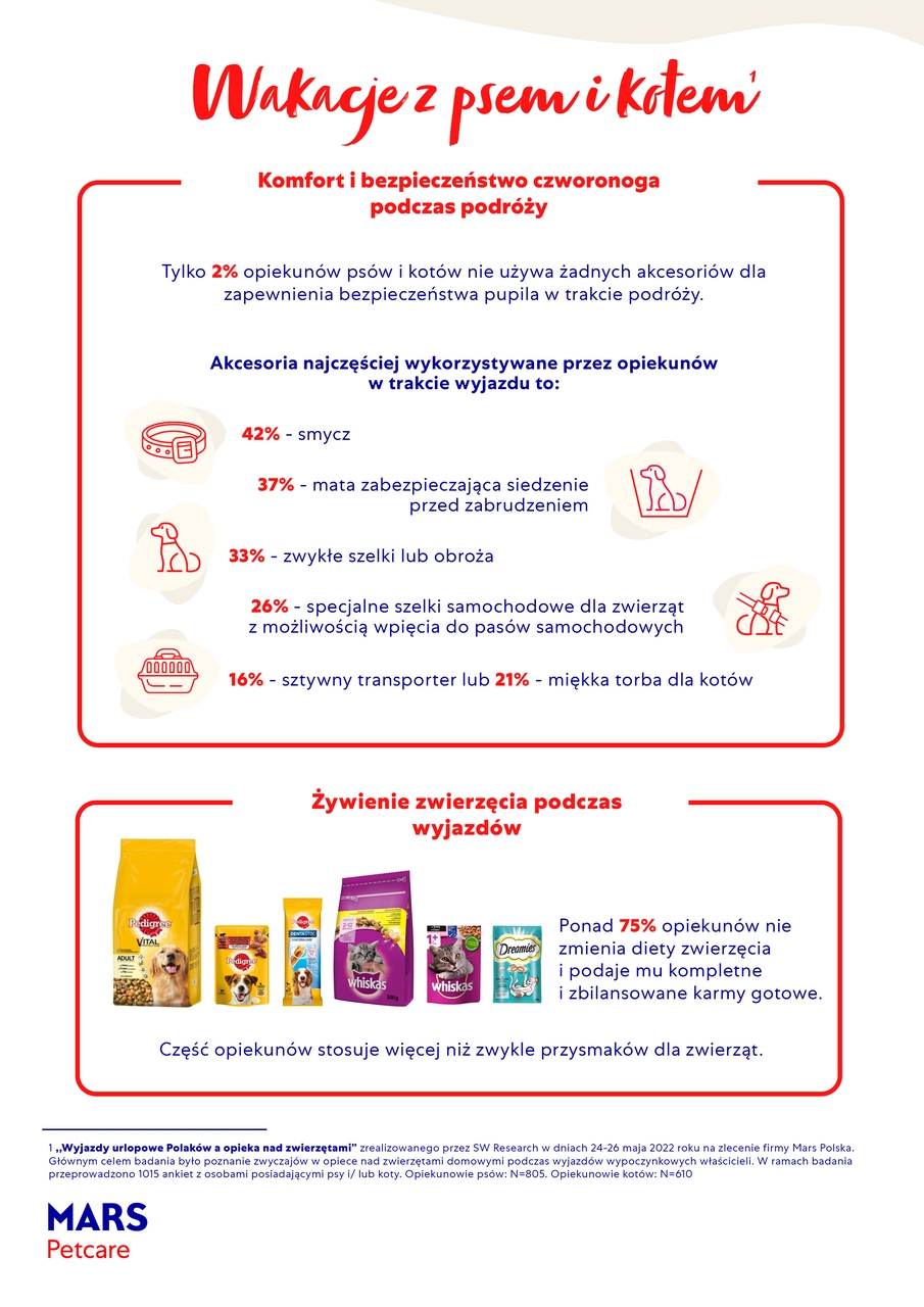 Wakacje z psem i kotem  1