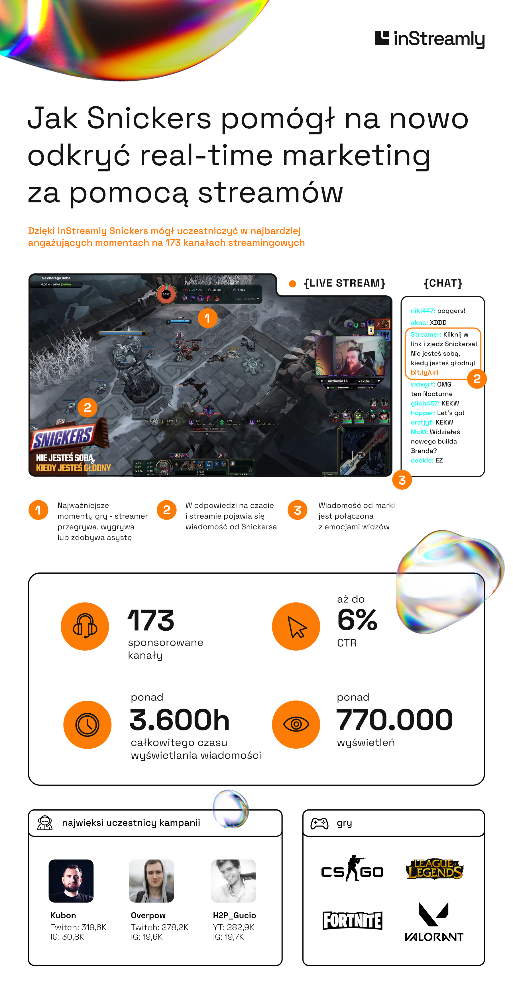 glodny nie jestes soba rowniez w trakcie gry kreacje snicker