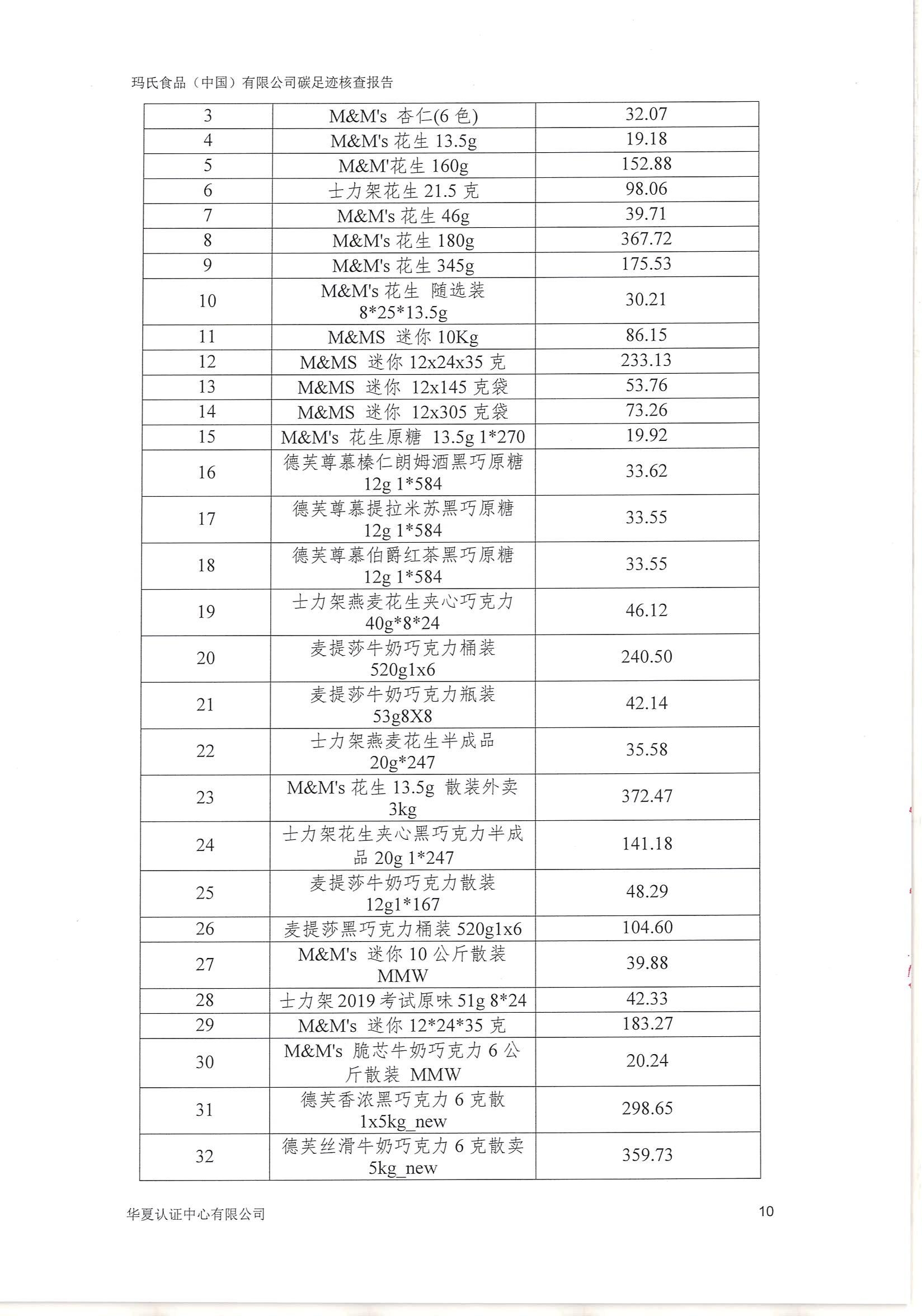 ┬Ω╩╧╠╝╫π╝ú 10