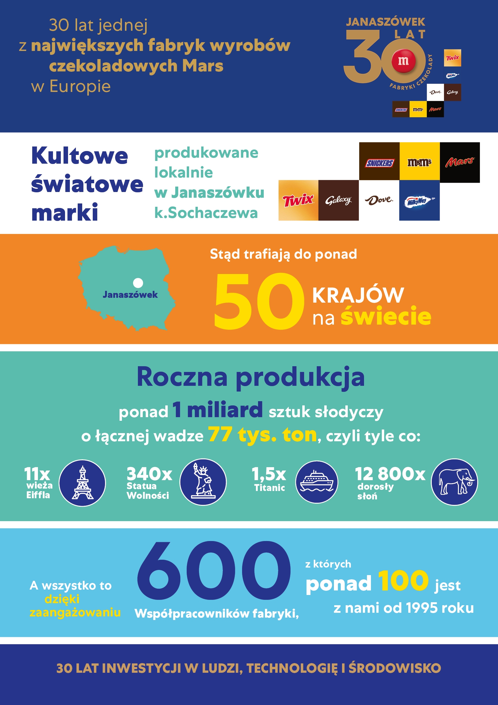 MARS Janaszówek infografika