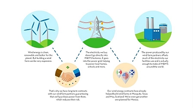 Fans of wind graphic