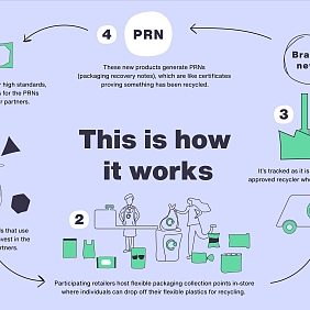 INFOGRAPHIC THIS IS HOW IT WORKS